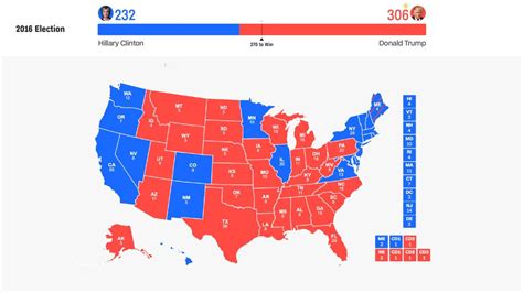 The 2016 United States Presidential Election: A Dramatic Showdown Between Political Titans